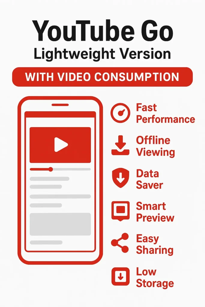 YouTube Go Lightweight Version YouTube Go Lightweight Version